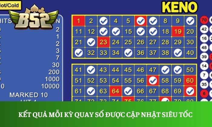 Kết quả mỗi kỳ quay số được cập nhật siêu tốc và minh bạch sau vài phút