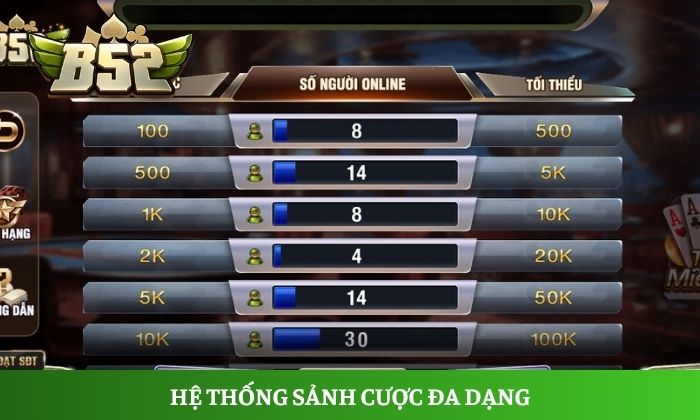 Hệ thống sảnh cược đa dạng từ Tiến lên miền Nam truyền thống đến các bàn Poker quốc tế tại B52 Club