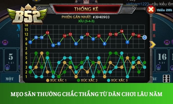 Mẹo săn thưởng chắc thắng từ dân chơi lâu năm