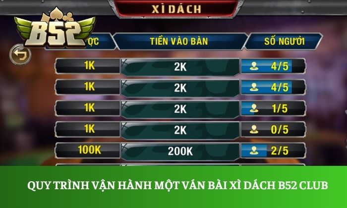 Quy trình vận hành một ván bài xì dách B52 Club