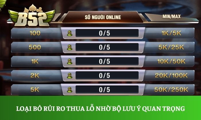 Loại bỏ rủi ro thua lỗ nhờ bộ lưu ý quan trọng